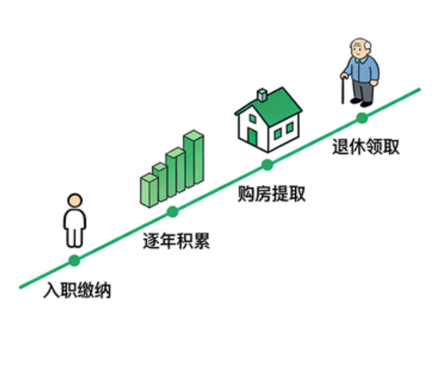 吉林离职后住房公积金断交：全面影响分析与关键应对指南